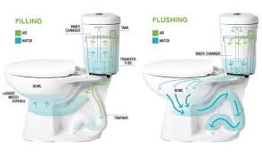 low flush toilet benefits