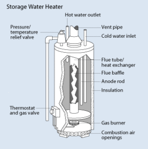 crackling noise inside water heater